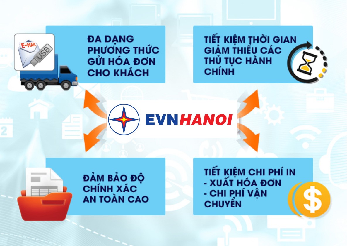 Tiêu dùng & Dư luận - Hà Nội triển khai 100% dịch vụ hợp đồng theo phương thức điện tử  (Hình 4).