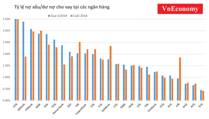 Tài chính - Ngân hàng - VietinBank không ngừng nâng cao chất lượng tín dụng trong năm 2019 (Hình 2).