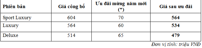 Truyền thông - Chọn xe tầm giá 500 triệu cho gia đình chơi Tết (Hình 5).