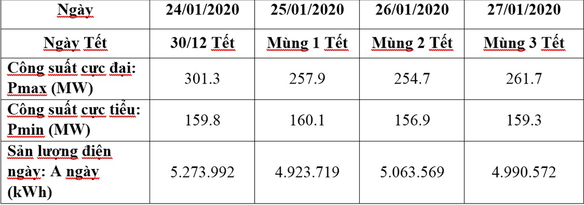 Truyền thông - PC Đà Nẵng tuyên truyền an toàn điện ngày Tết (Hình 6).