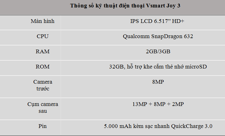 Truyền thông - Vingroup ra mắt Vsmart Joy 3 “chất như mơ” trong phân khúc 2 triệu (Hình 4).