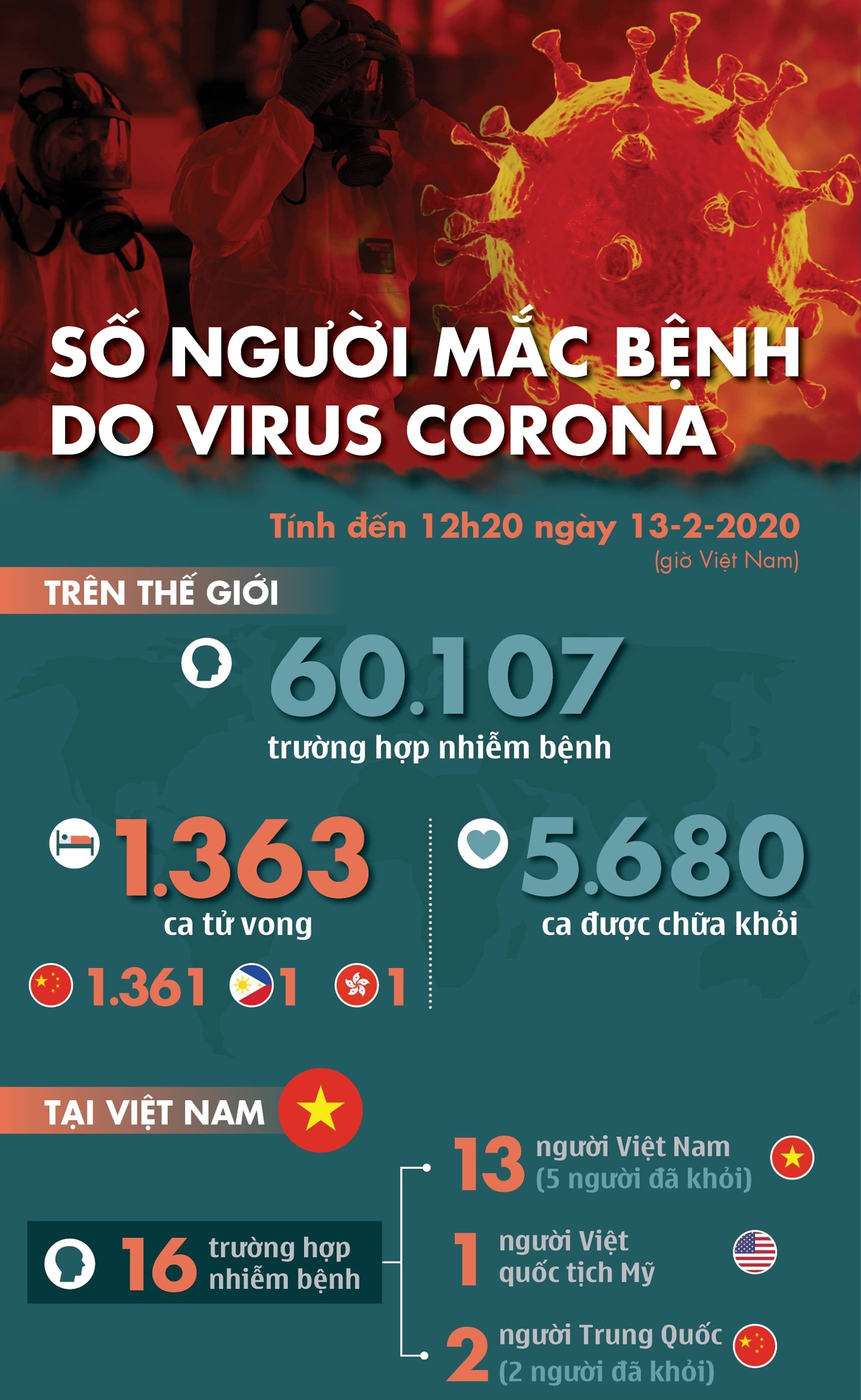 Sức khỏe - Tại sao TĂNG CƯỜNG MIỄN DỊCH lại là yếu tố THEN CHỐT giúp phòng ngừa virus corona?