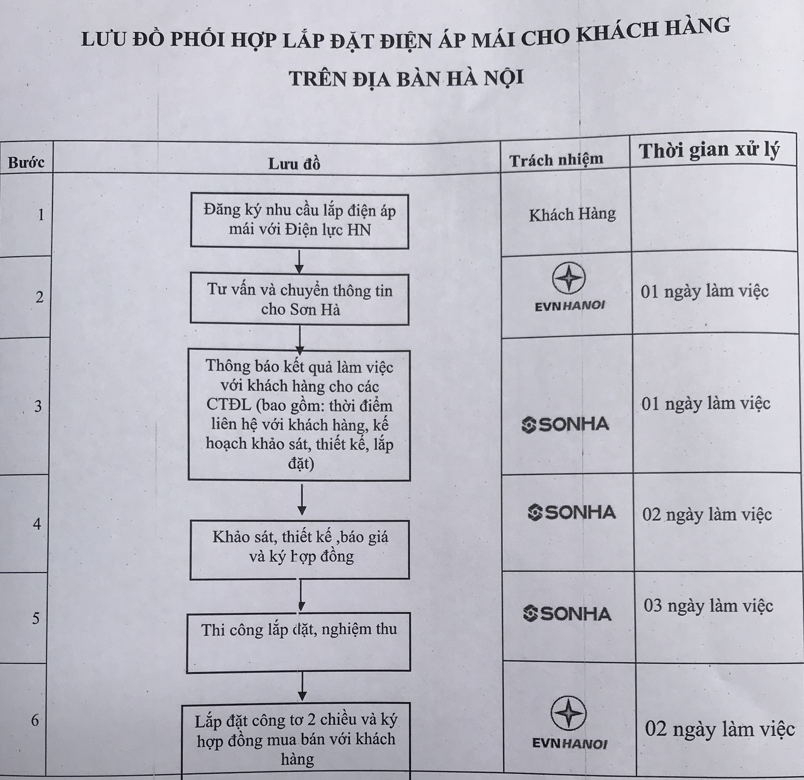 Tiêu dùng & Dư luận - Khách hàng tại Hà Nội được hưởng nhiều ưu đãi khi lắp đặt hệ thống điện mặt trời áp mái (Hình 3).