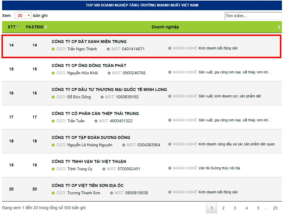 Bất động sản - Đất Xanh Miền Trung lọt top 15 doanh nghiệp tăng trưởng nhanh nhất năm 2020
