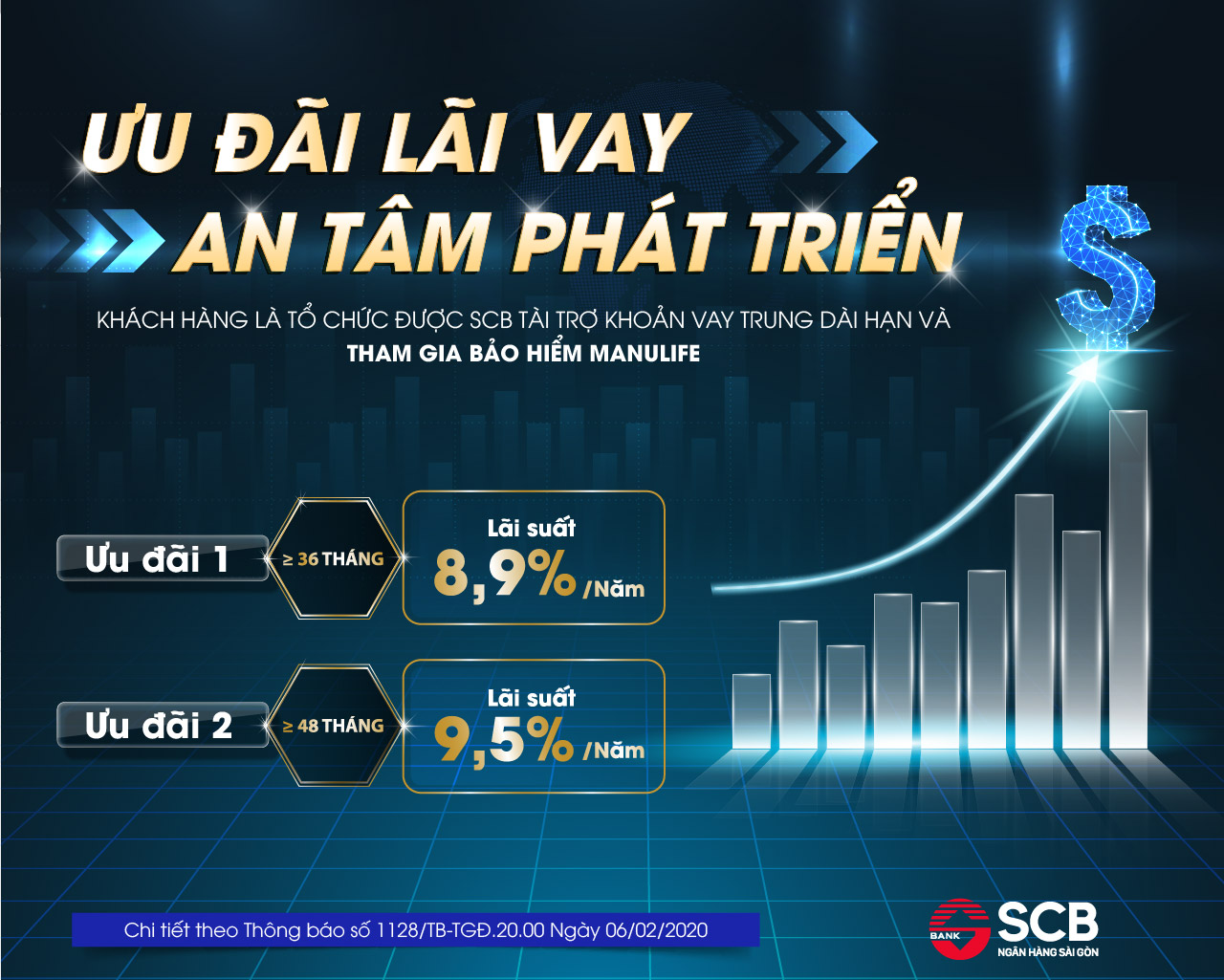 Tài chính - Ngân hàng - SCB triển khai gói vay ưu đãi chỉ 8.9%/năm dành cho doanh nghiệp