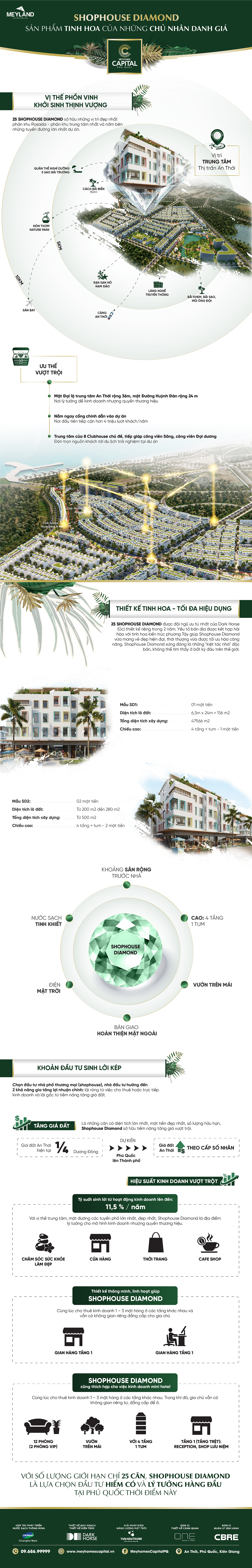 Cần biết - Shophouse Diamond: những viên kim cương hoàn mỹ tại Meyhomes Capital Phú Quốc