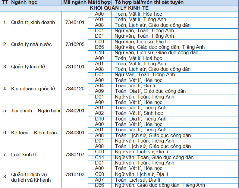 Giáo dục - Đại học Kinh doanh Công nghệ Hà Nội công bố chỉ tiêu tuyển sinh năm học 2020 - 2021 (Hình 2).