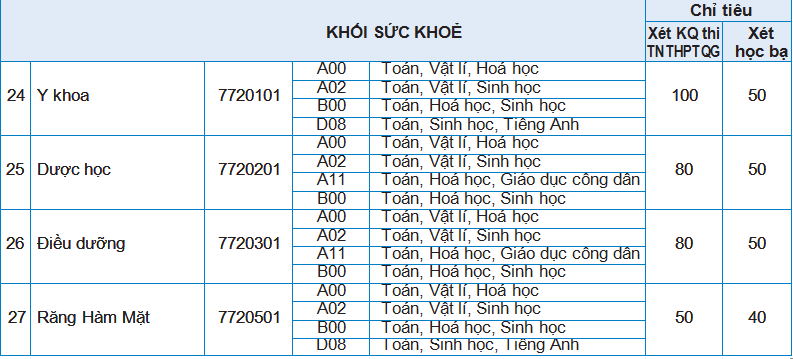 Giáo dục - Đại học Kinh doanh Công nghệ Hà Nội công bố chỉ tiêu tuyển sinh năm học 2020 - 2021 (Hình 5).