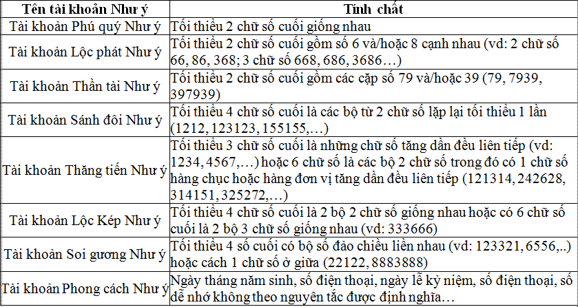 Tài chính - Ngân hàng - Chủ động chọn số để có Tài khoản thanh toán Như ý tại BIDV