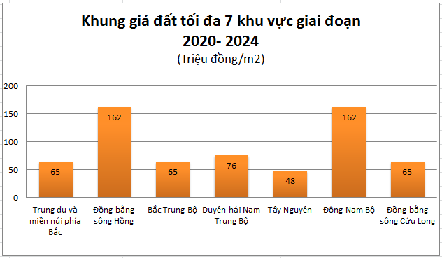 Cần biết - Đồng Nai: Quy định giá đất giai đoạn 2020-2024 (Hình 2).