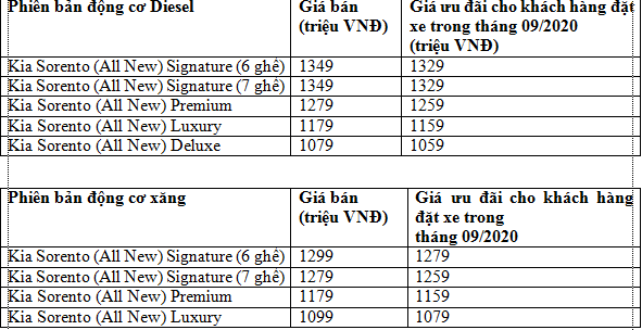 Cuộc sống số - Thaco giới thiệu KIA SORENTO  (Hình 2).