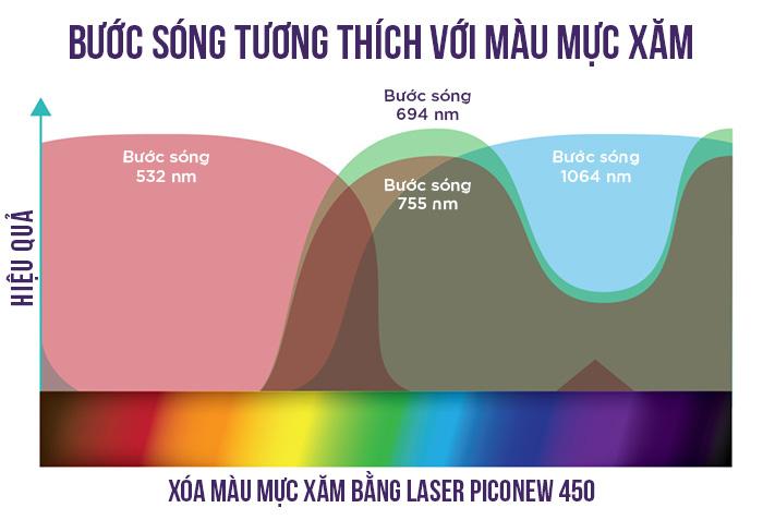 Cần biết - Xóa xăm nhiều màu mực có sạch & để lại sẹo không? (Hình 6).