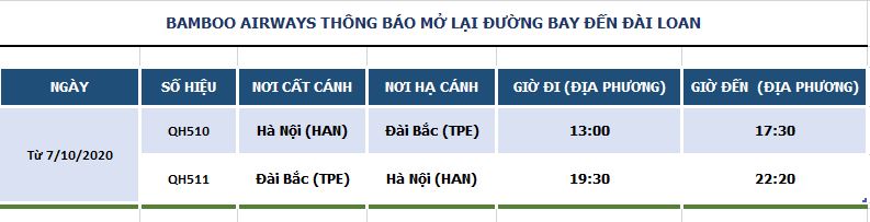 Cần biết - Bamboo Airways khai thác chuyến bay thẳng thường lệ Hà Nội – Đài Bắc