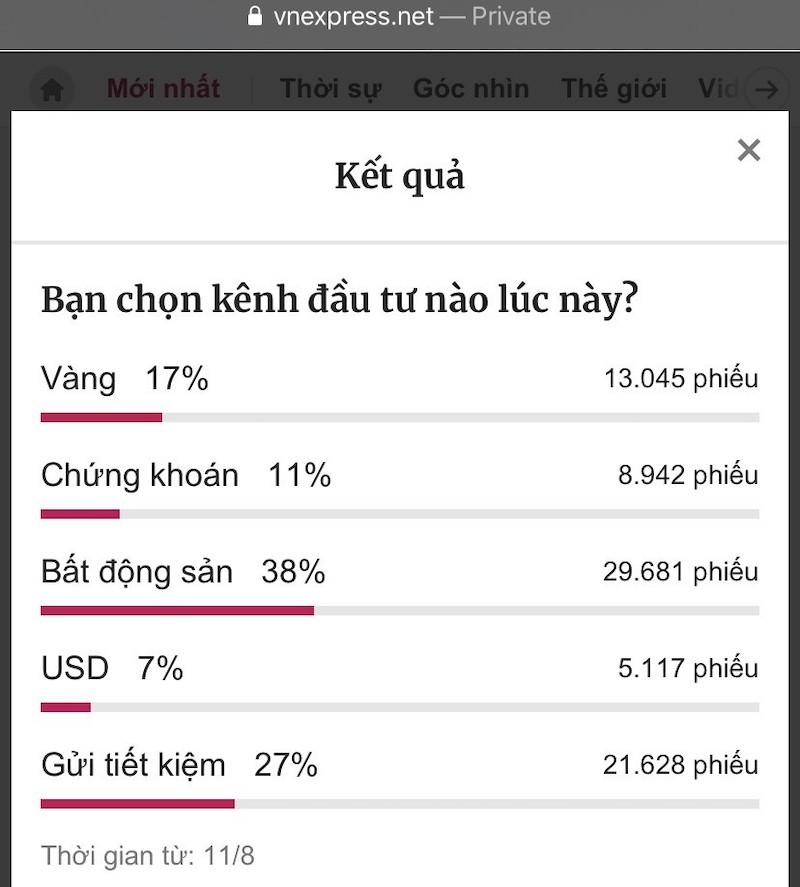 Bất động sản - Cuối năm 2020 là thời cơ tuyệt vời để thu mua, đầu tư bất động sản