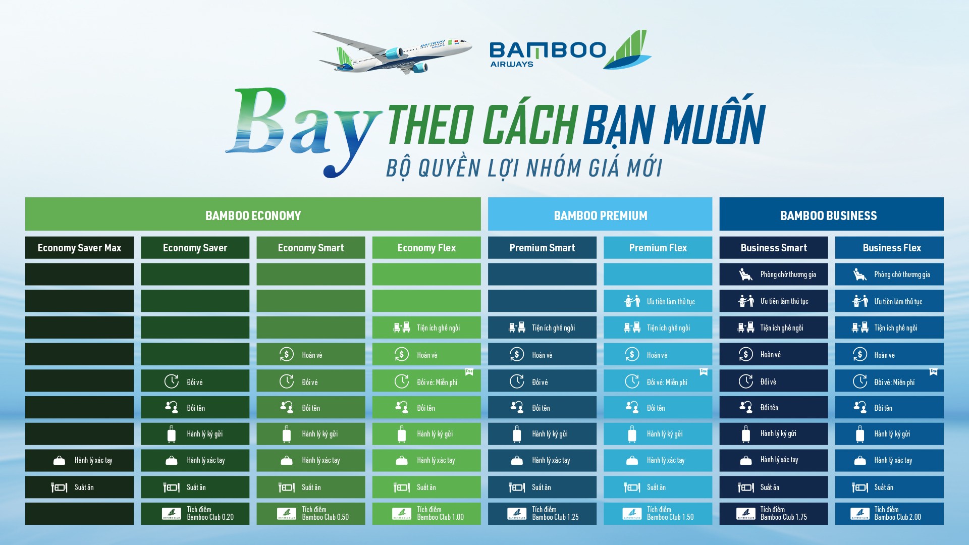 Cần biết - Hàng loạt cải tiến vượt trội trong 3 hạng vé mới của Bamboo Airways (Hình 2).