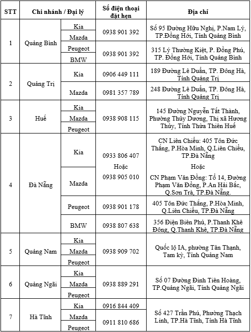 Tiêu dùng & Dư luận - THACO đồng hành cùng khách hàng miền Trung (Hình 2).