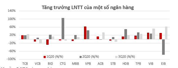 Cần biết - Ngân hàng bán lẻ thắng lớn