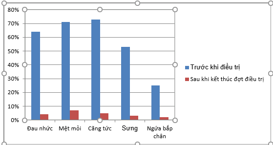 Sức khỏe - BoniVein – Bí quyết “ đánh bại” cả bệnh trĩ và suy giãn tĩnh mạch chân (Hình 2).