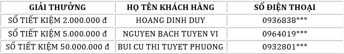 Tài chính - Ngân hàng - Trải nghiệm tiện ích ngân hàng số OCB OMNI (Hình 2).