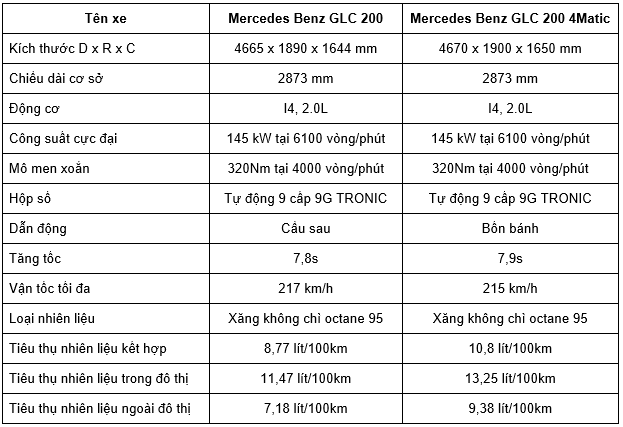 Cần biết - So sánh Mercedes-Benz GLC 200 & GLC 200 4Matic  (Hình 12).