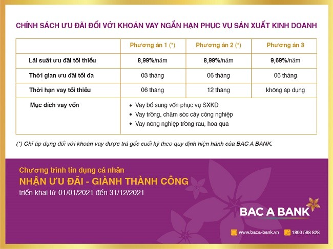 Tài chính - Ngân hàng - Nhận ưu đãi tín dụng từ BAC A BANK, Khách hàng sẵn sàng đón thành công (Hình 3).