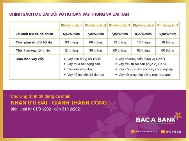 Tài chính - Ngân hàng - Nhận ưu đãi tín dụng từ BAC A BANK, Khách hàng sẵn sàng đón thành công (Hình 2).