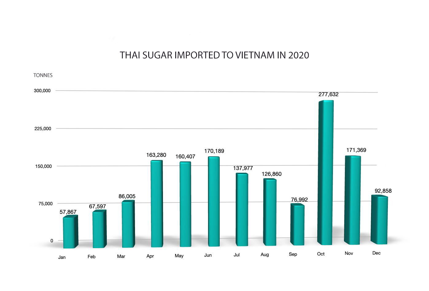 Tiêu dùng & Dư luận - Đường Thái “nghẽn” lối vào Việt Nam (Hình 2).