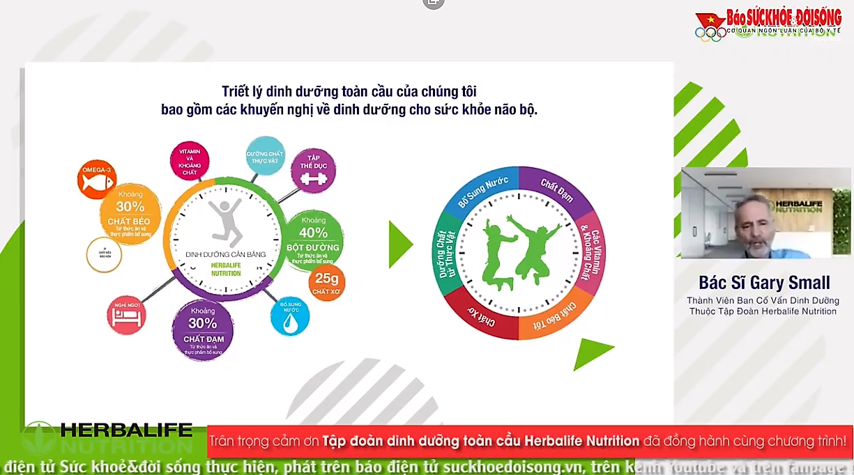 Tiêu dùng & Dư luận - Herbalife Việt Nam hỗ trợ tổ chức chương trình huấn luyện dinh dưỡng thể thao trực tuyến (Hình 3).