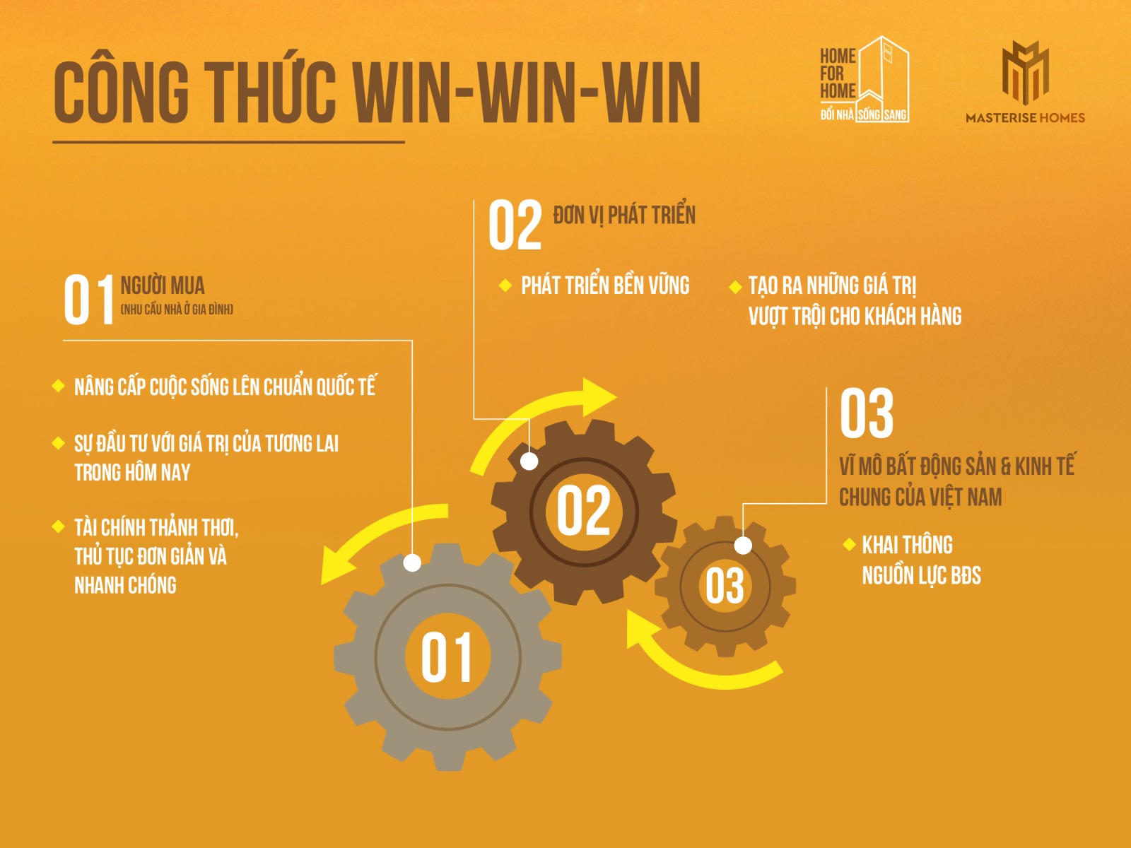 Tiêu dùng & Dư luận - Công bố giải pháp “Nhà đổi nhà” với công thức Win-Win-Win: Hướng đi mới cho thị trường bất động sản (Hình 2).