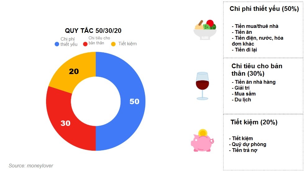 Tài chính - Ngân hàng - 5 quy tắc quản lý chi tiêu hiệu quả (Hình 2).