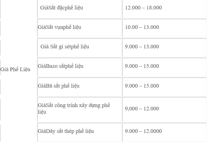 Cần biết - Giá sắt vụn phế liệu mới nhất hôm nay tại công ty phế liệu Tiến Hùng (Hình 3).