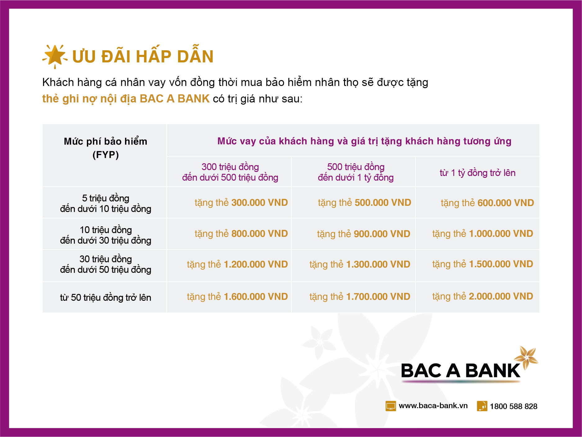 Tài chính - Ngân hàng - Giải ngân nhanh để đón quà tặng bình an từ BAC A BANK (Hình 2).