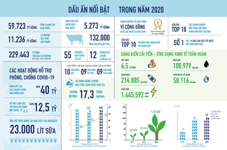 Tiêu dùng & Dư luận - Phát triển bền vững sẽ là “vaccine” của doanh nghiệp giữa bão Covid (Hình 2).