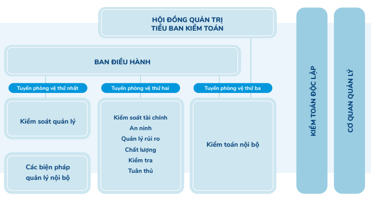 Tiêu dùng & Dư luận - Quản trị doanh nghiệp tại Vinamilk –Bước đà cho sự phát triển bền vững (Hình 3).