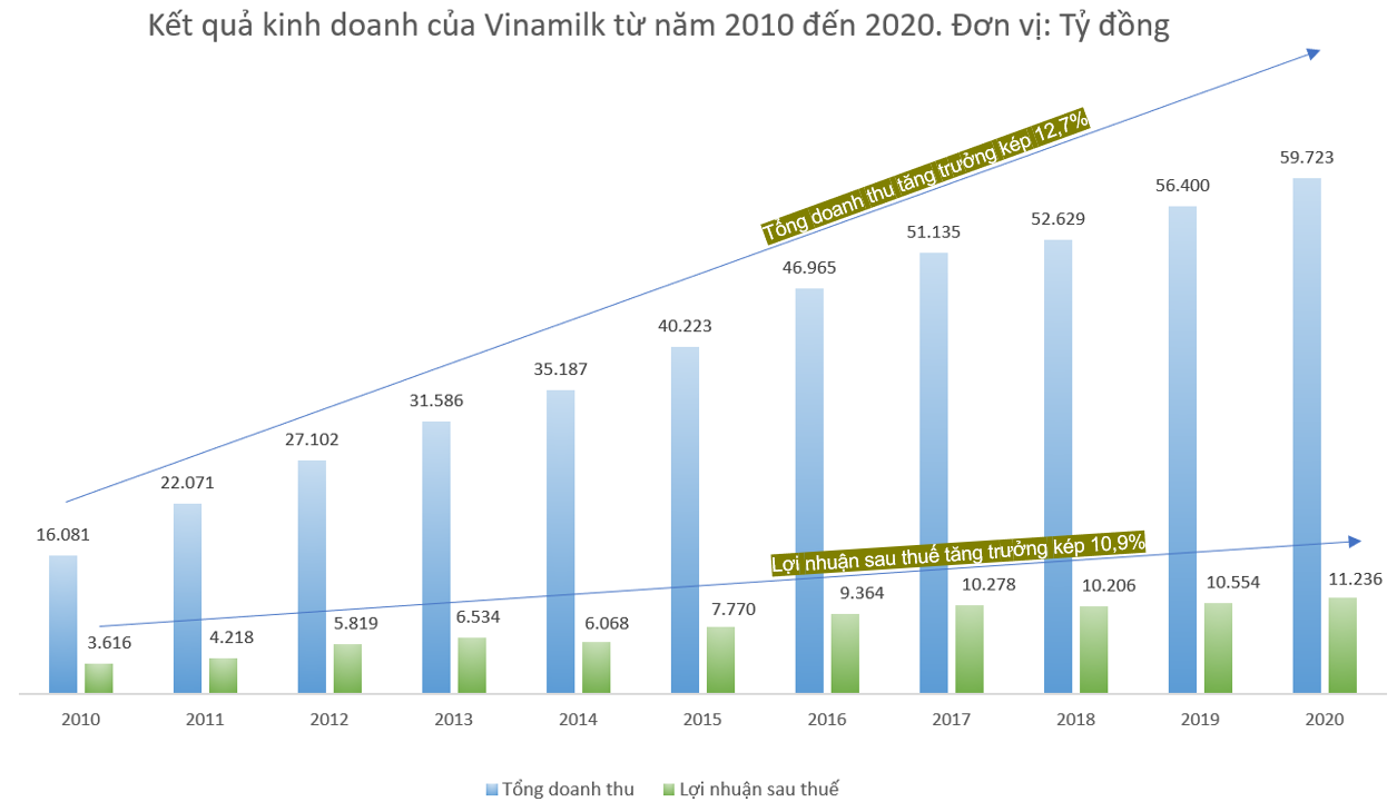 Tiêu dùng & Dư luận - Quản trị doanh nghiệp tại Vinamilk –Bước đà cho sự phát triển bền vững (Hình 4).