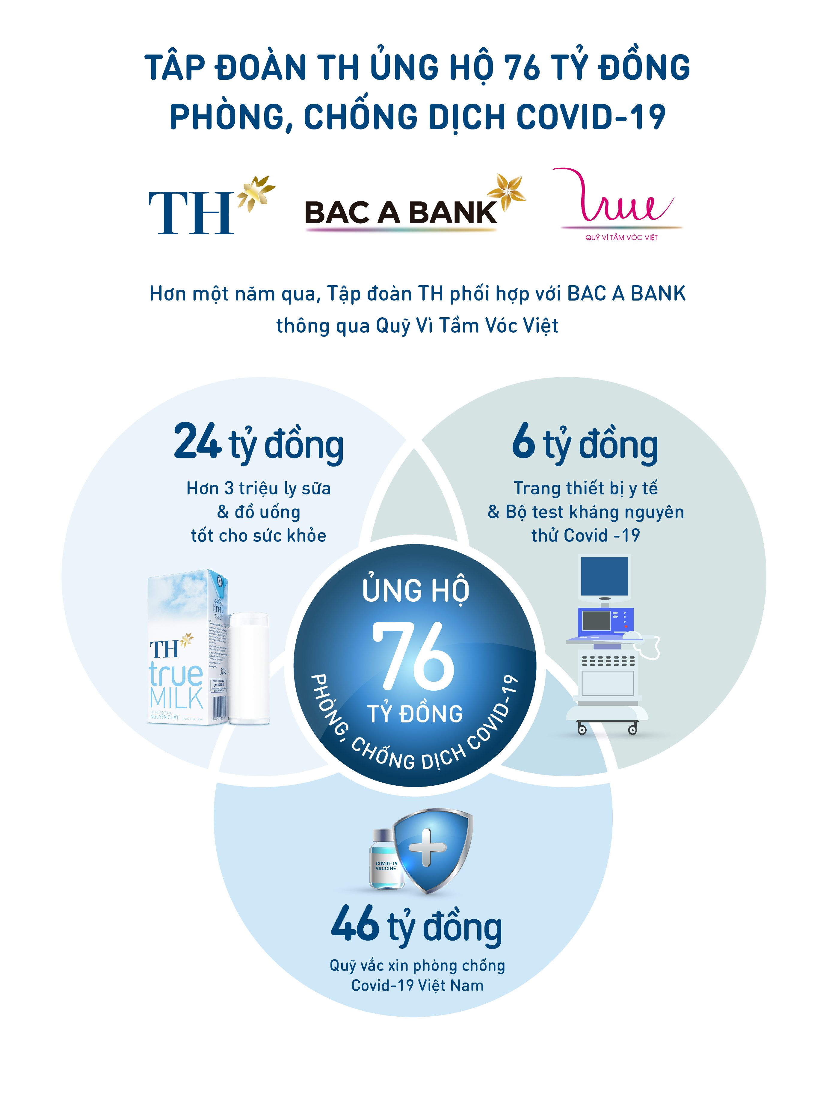 Tiêu dùng & Dư luận - BAC A BANK trao tặng 2.000 bộ xét nghiệm nhanh Covid-19 góp chống dịch (Hình 3).