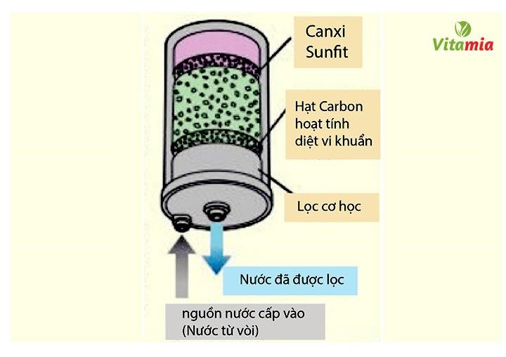 Cần biết - Nước hydrogen và công nghệ tạo nước Hydrogen từ máy điện giải ion kiềm (Hình 2).