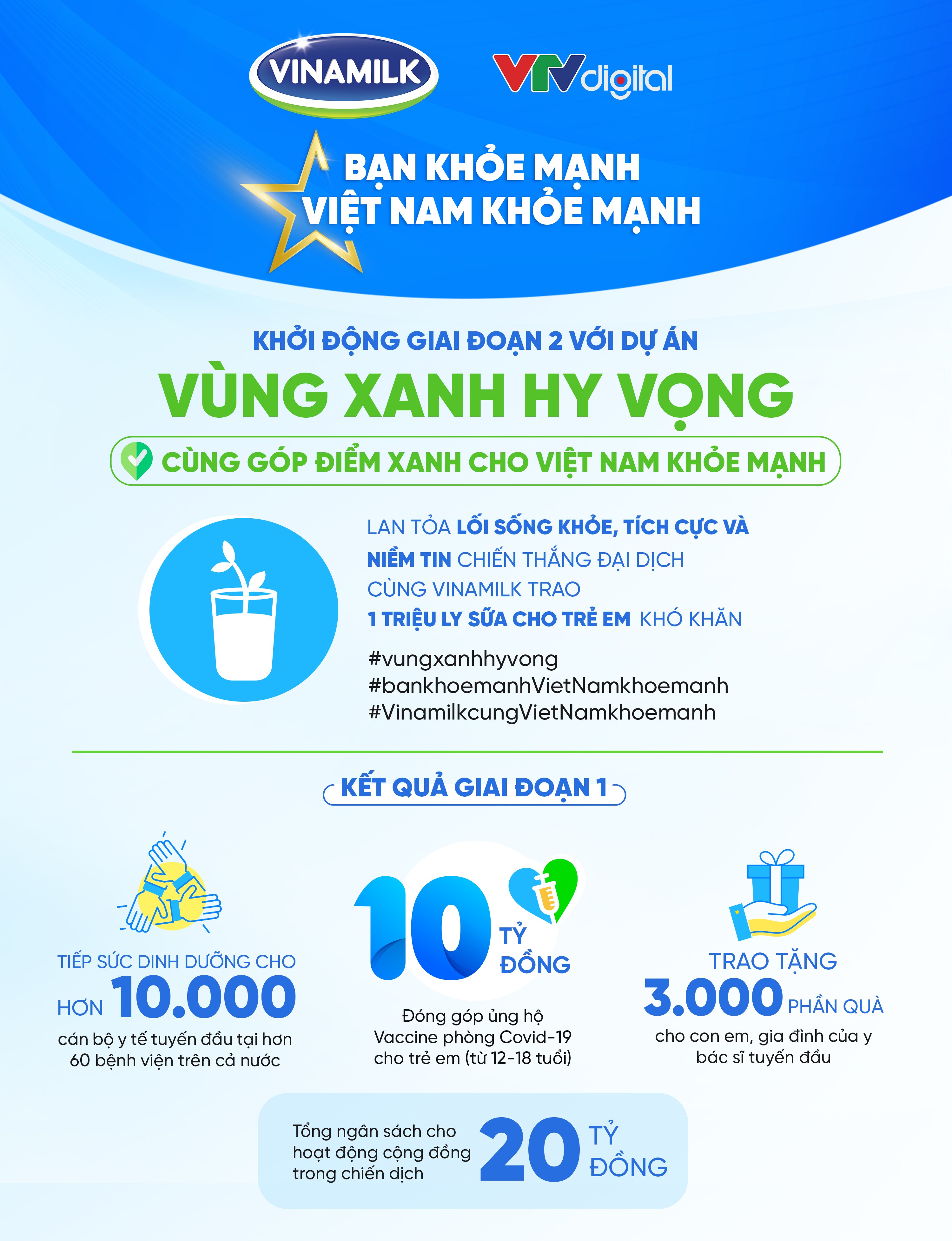 Tiêu dùng & Dư luận - Vinamilk đồng hành để lan tỏa những “vùng xanh hy vọng”, vì một Việt Nam khỏe mạnh