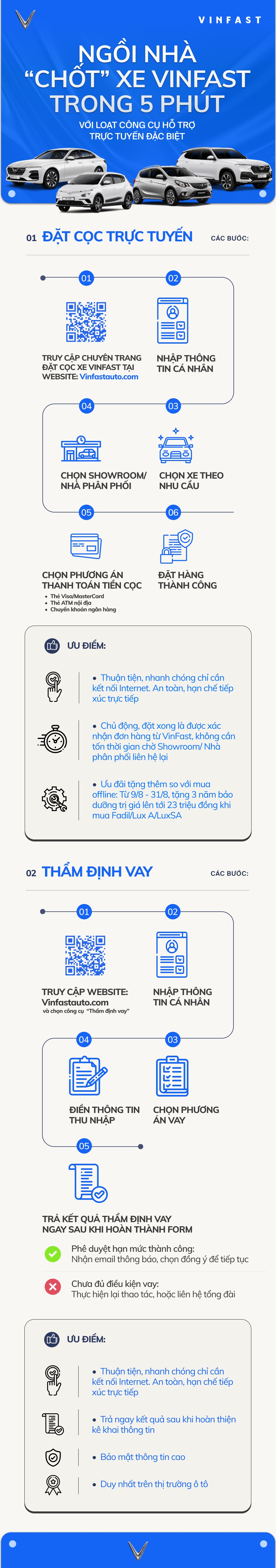 Cuộc sống số - Infographic: Ngồi nhà mua xe VinFast chỉ trong 5 phút với loạt công cụ hỗ trợ online