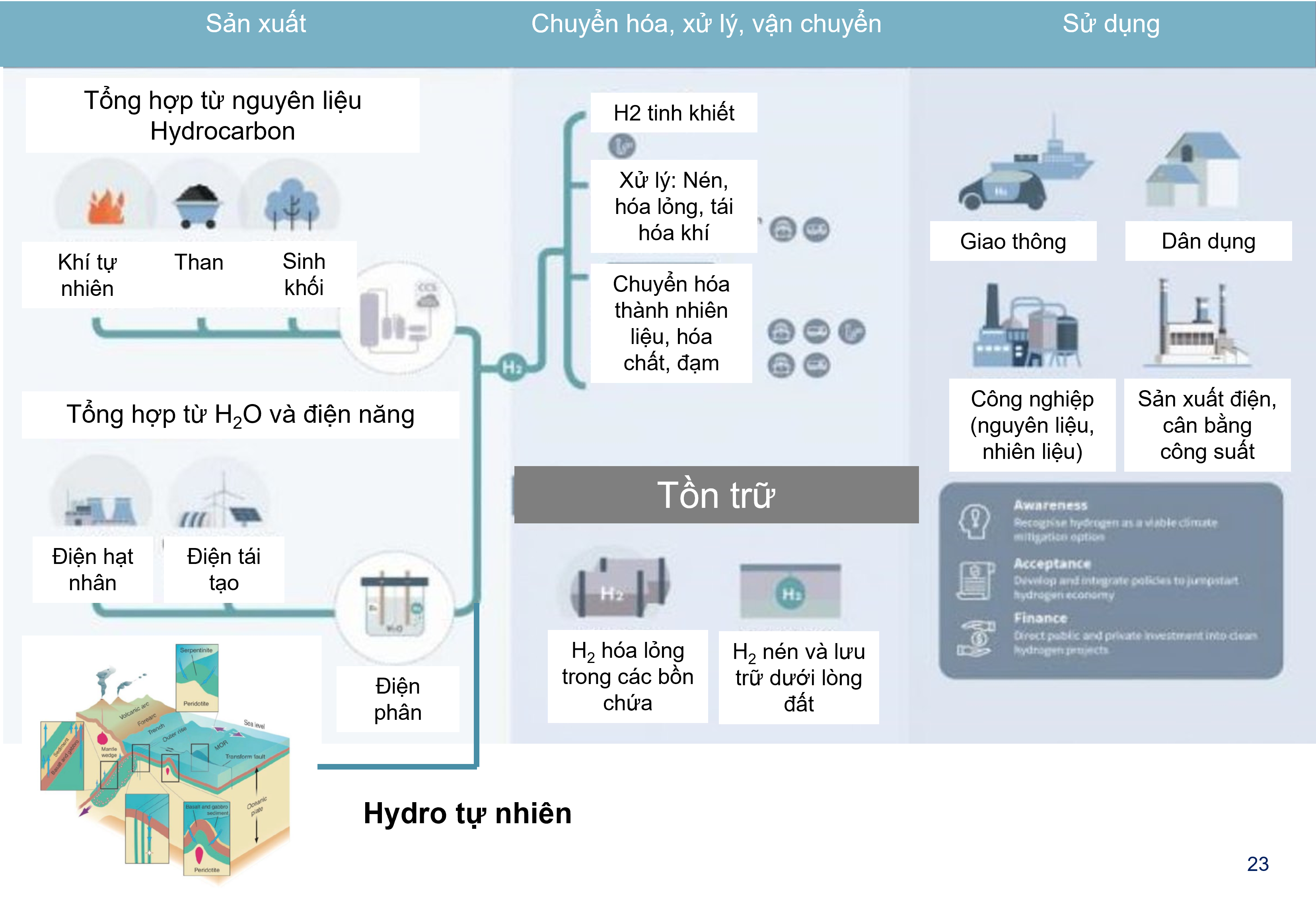 Tiêu dùng & Dư luận - Hydro trong định hướng phát triển của Tập đoàn Dầu khí Việt Nam  (Hình 2).