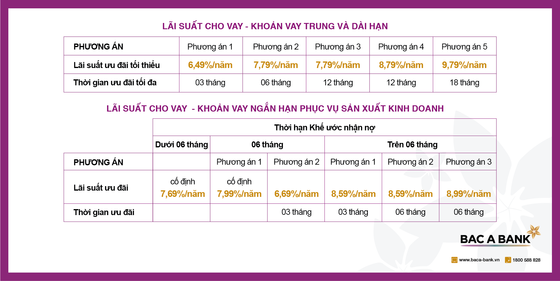 Tiêu dùng & Dư luận - BAC A BANK ưu đãi cho vay hỗ trợ khách hàng cá nhân bị ảnh hưởng bởi dịch Covid-19 (Hình 2).