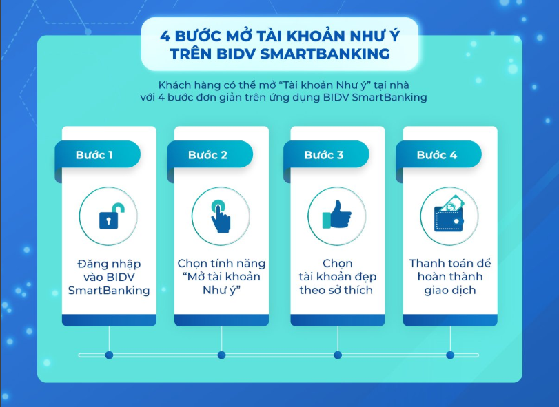 Tài chính - Ngân hàng - Miễn phí chọn số tài khoản Như ý trên BIDV SmartBanking