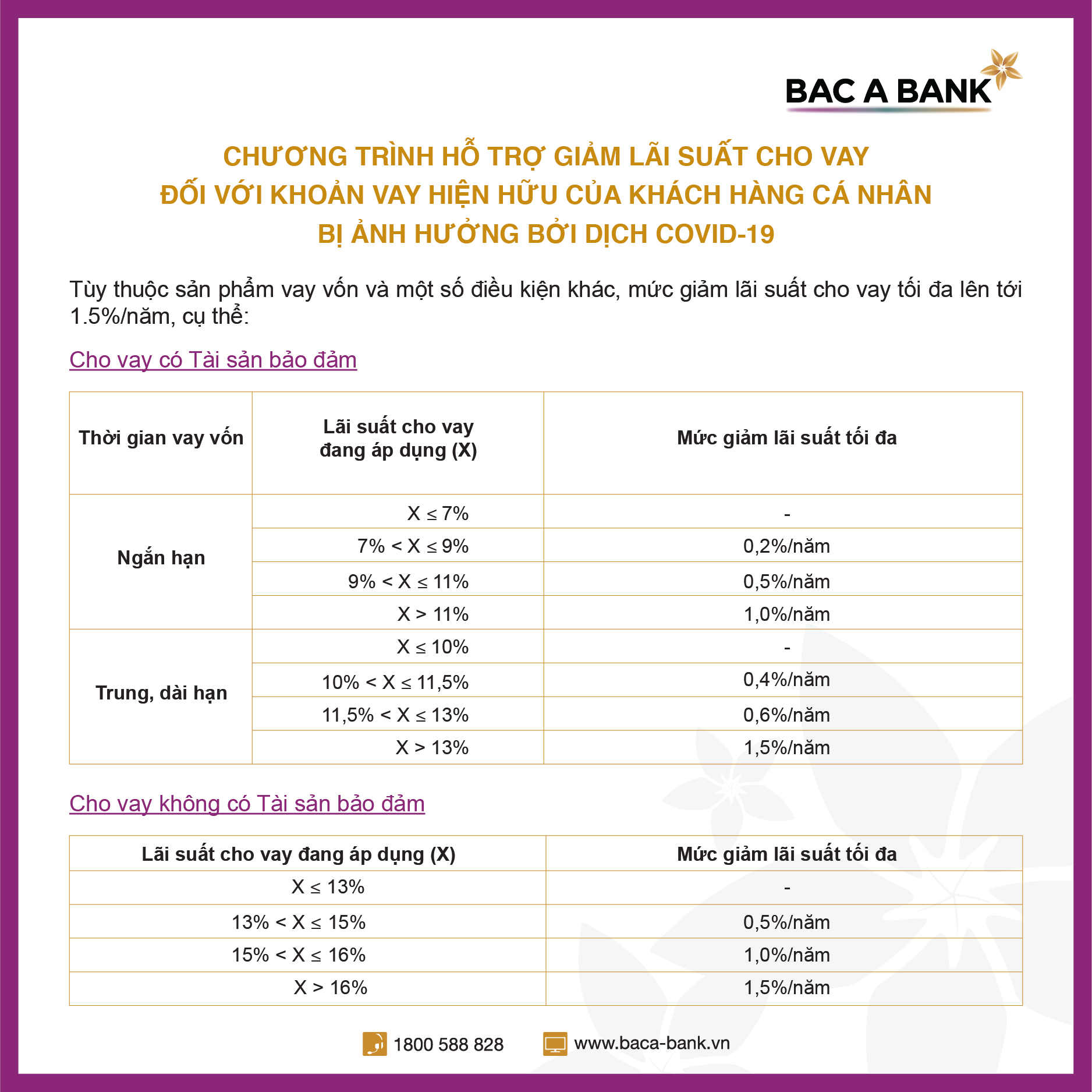 Tài chính - Ngân hàng - BAC A BANK giảm lãi suất cho vay đối với khoản vay hiện hữu của khách hàng cá nhân bị ảnh hưởng bởi dịch Covid-19 (Hình 2).