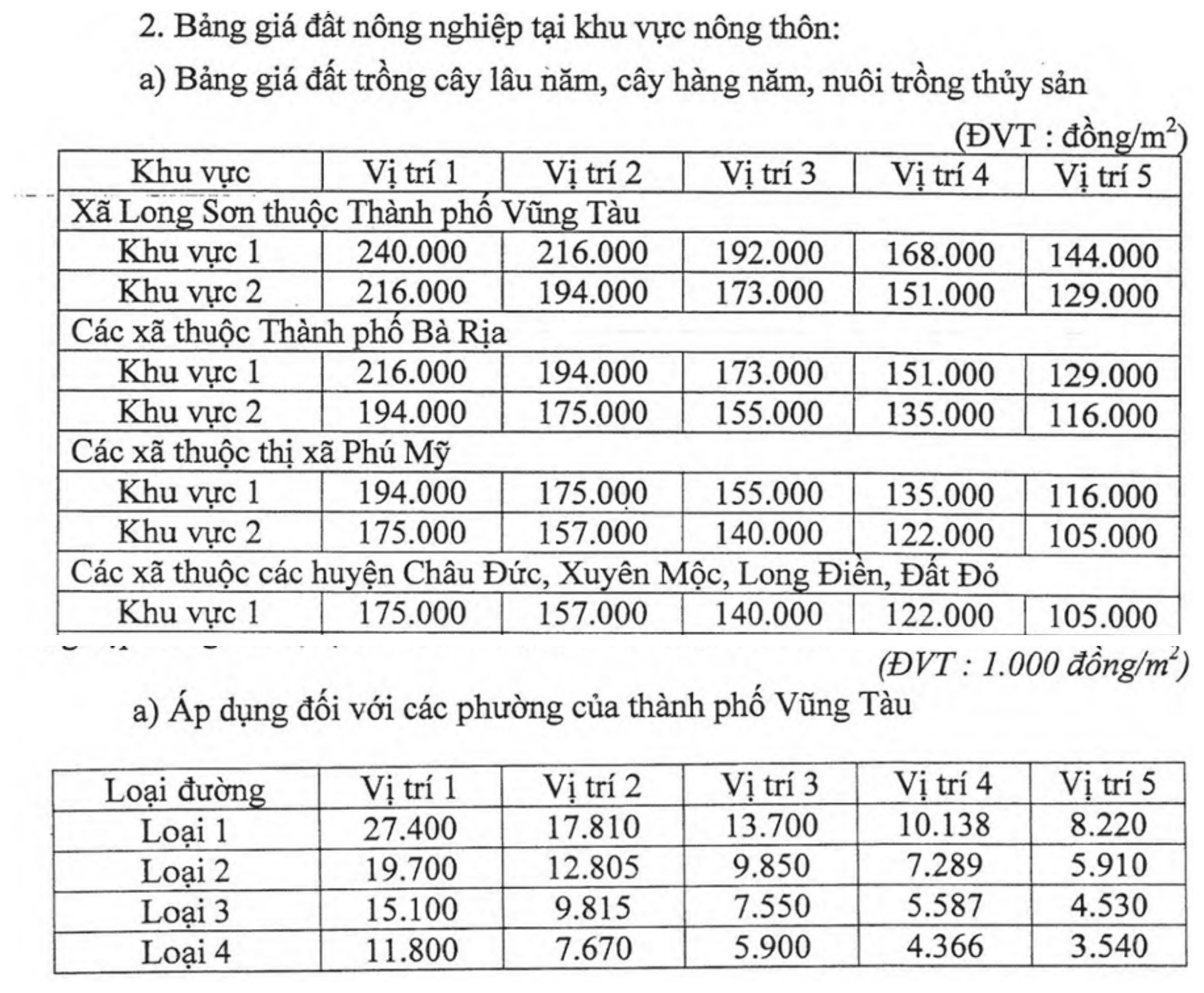 Bất động sản - Giá đất Bà Rịa -Vũng Tàu sẽ tăng mạnh từ năm 2022 (Hình 2).