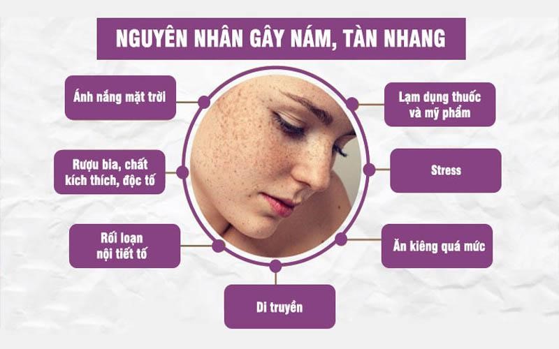 Sức khỏe - Nhất Nam Y Viện và giải pháp xử lý nám, tàn nhang từ Y học cổ truyền (Hình 3).