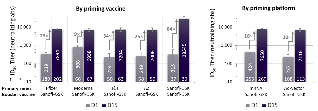 Cần biết - Sanofi và GSK xin cấp phép đối với vaccine COVID-19