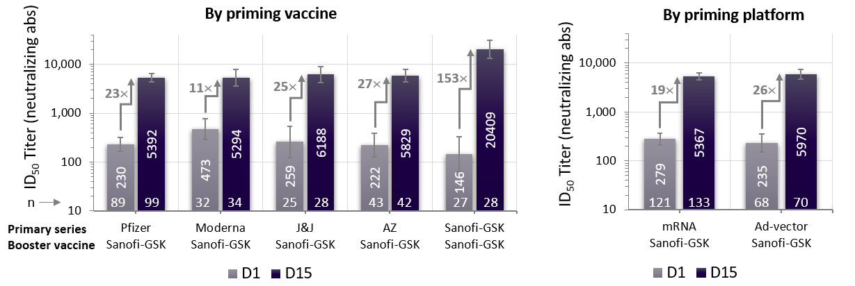 Cần biết - Sanofi và GSK xin cấp phép đối với vaccine COVID-19 (Hình 2).