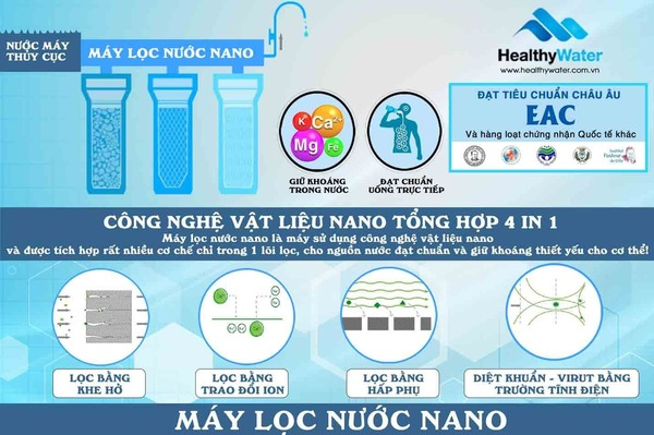 Cần biết - Nên mua máy lọc nước Nano hay RO? Mua loại nào tốt hơn? (Hình 2).