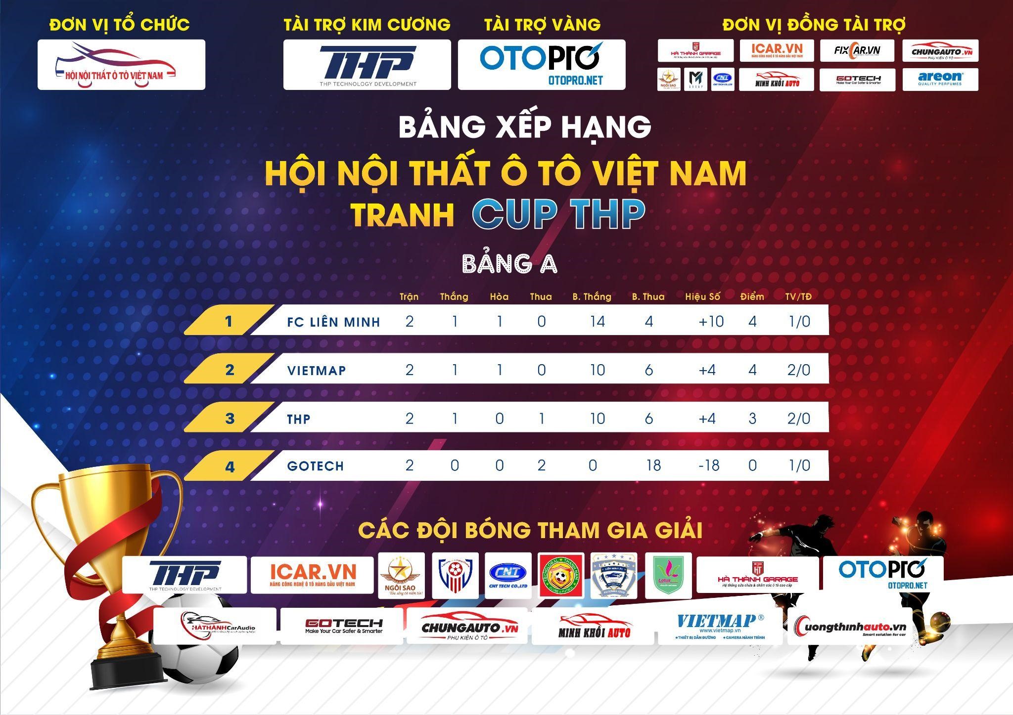 Thể thao - Vòng 2 giải bóng đá hội nội thất ô tô Việt Nam tranh cup THP (Hình 2).