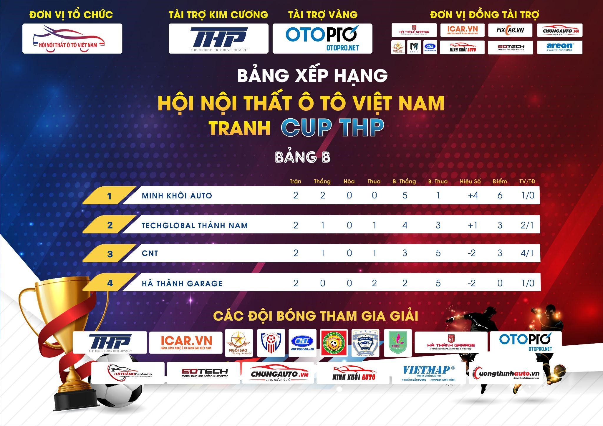 Thể thao - Vòng 2 giải bóng đá hội nội thất ô tô Việt Nam tranh cup THP (Hình 3).